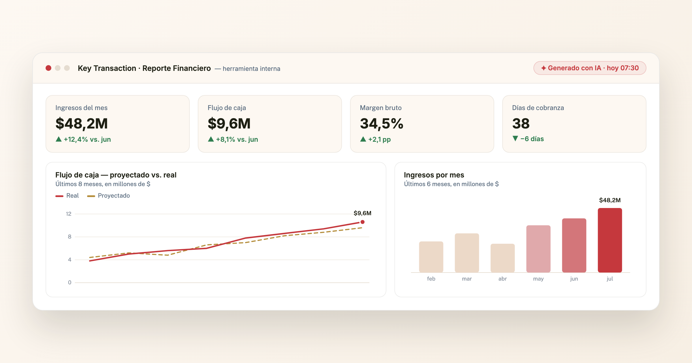 Reporte financiero digital con KPIs de la herramienta interna de Key Transaction